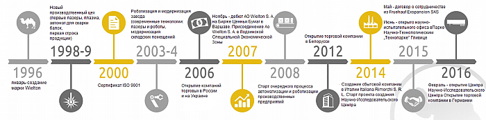 история полуприцепов Велтон